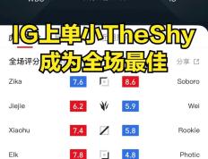 九游体育-Rookie连续十场比赛得分超过精彩发挥，DWG挑战极限！的简单介绍